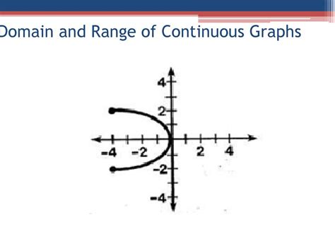 Graphs Ppt Download