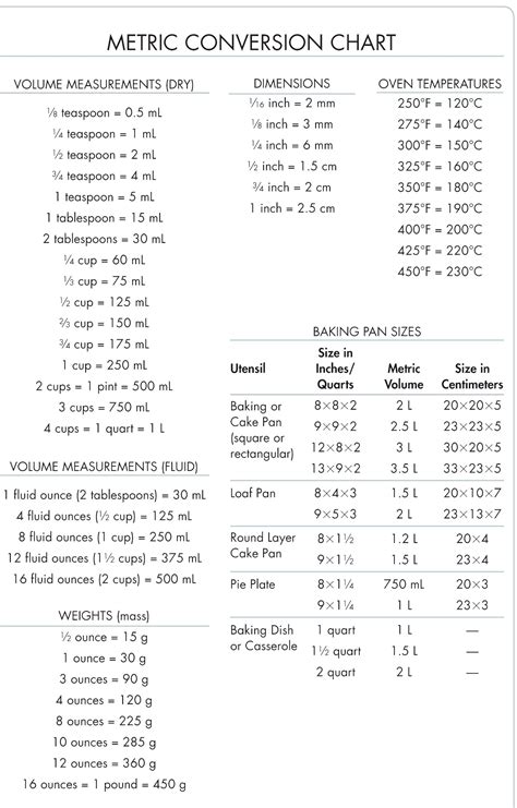 Grade Conversion Chart