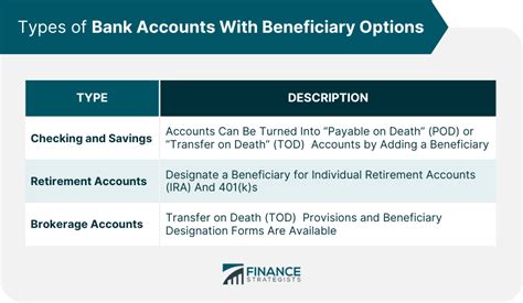 how to add a beneficiary to a bank account