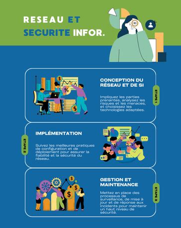 Reseaux Et Securite Informatique