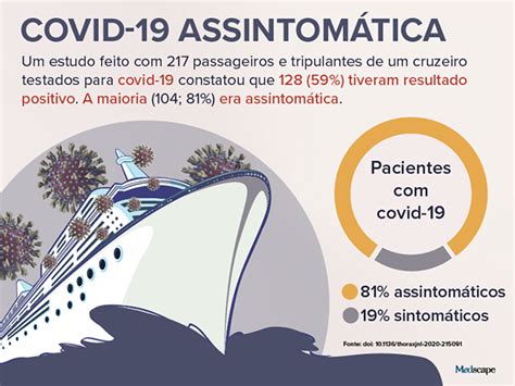 O Que É Assintomática - Temas mais buscados: Covid-19 assintomática