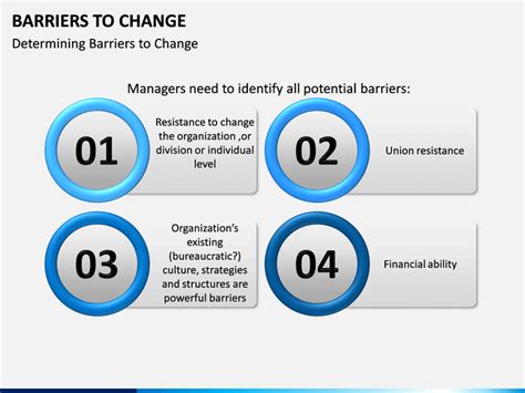 Barriers to Change PowerPoint and Google Slides Template - PPT Slides