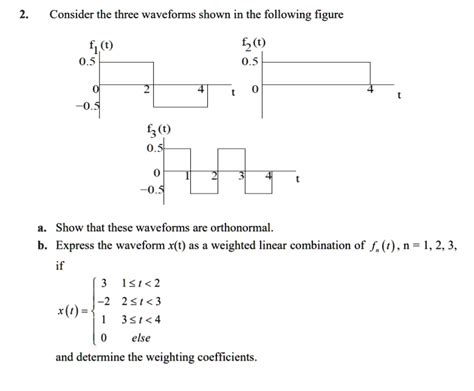 Solved Consider The Three Waveforms Shown In The Following Figure