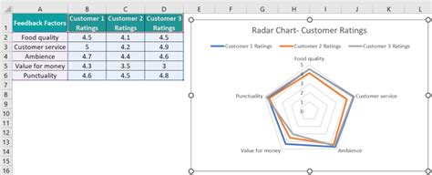 Charts In Excel - List of Top 10 Types with Examples, How to Create?