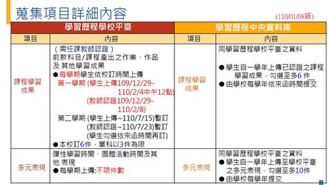 歷程檔案範本 Daoyu