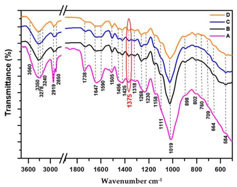 Fermentation Free Full Text Impact Of Natural Degradation On The