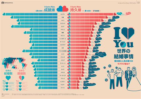 結婚数－離婚数で世界各国の結婚持久値をランキングするとどうなるか？ということを図示した「世界の結婚事情」 Gigazine