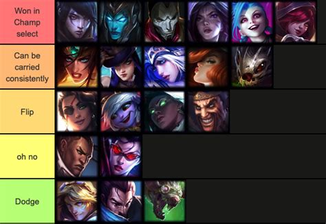 League Of Legends Adc Tier List 2024 Maia Sophia