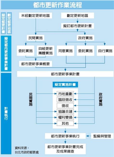 危老重建與都更差別在哪裡那個方案適合你安信教你如何分清