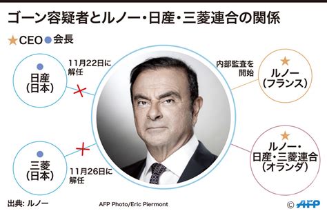 【特集】写真と図解でみる日産ゴーン前会長の逮捕からの経緯 写真13枚 国際ニュース：afpbb News