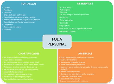 Humano Creativo Planificación Estratégica ¿has Probado A Hacer Un Dafo Personal