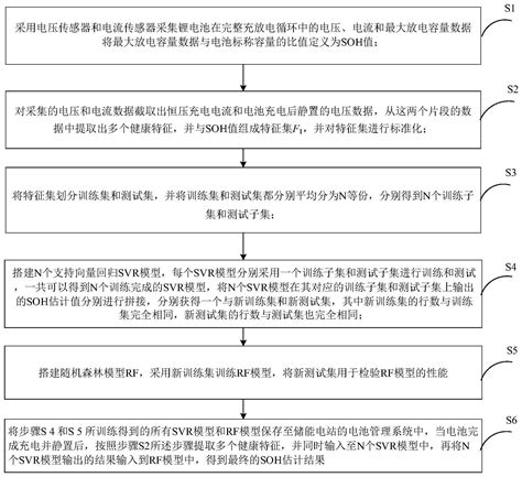 一种基于多片段数据的储能电站锂电池soh估计方法及装置与流程