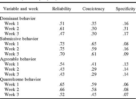 Table 1 From Personality Processes And Individual Differences Flux Pulse And Spin Dynamic