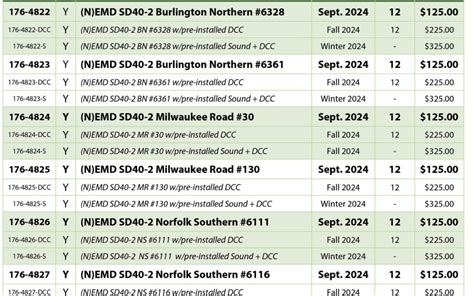 N SD40 2 Early Announcement Sheet 2 N Scale Model Trains Fifer