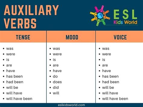 Auxiliary Verbs List