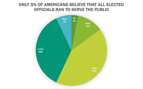 Pie Charts – Data Viz