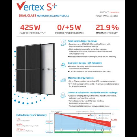 Trina Vertex S Dobbelt Glas Tsm Neg R W Sort Ramme Merxu