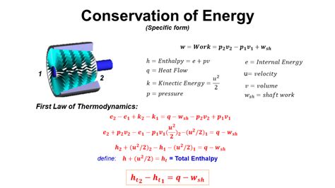 Conservation Of Energy Glenn Research Center Nasa