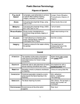 Poetry Devices Glossary Of Terms By PBL World School TpT