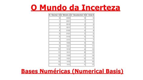 Bases Numéricas Numerical Basis YouTube