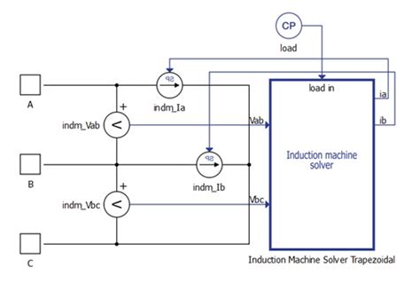 3 Phase Squirrel Cage Induction Motor