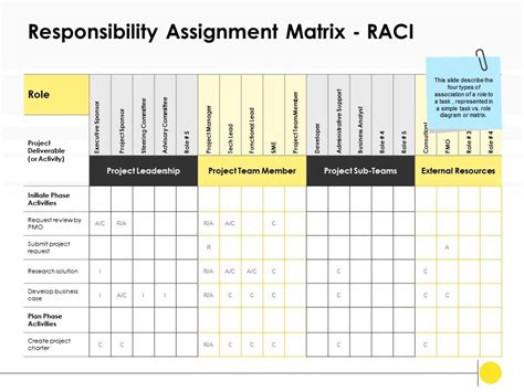 Responsibility Assignment Matrix RACI Role Ppt Powerpoint Presentation ...