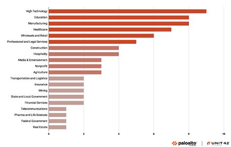 Medusa Ransomware Y Su Estrategia De Extorsión Múltiple Pone A La