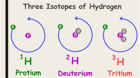 Lesson 1 In The Beginning Big Bang Theory And The Formation Of Light