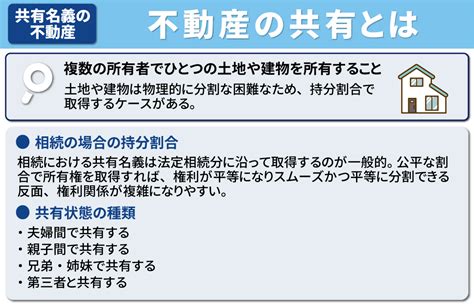 不動産を共有名義で相続するとどうなる？起こり得るトラブルも解説｜防府市の不動産売却｜ハウスドゥ！防府寿町店