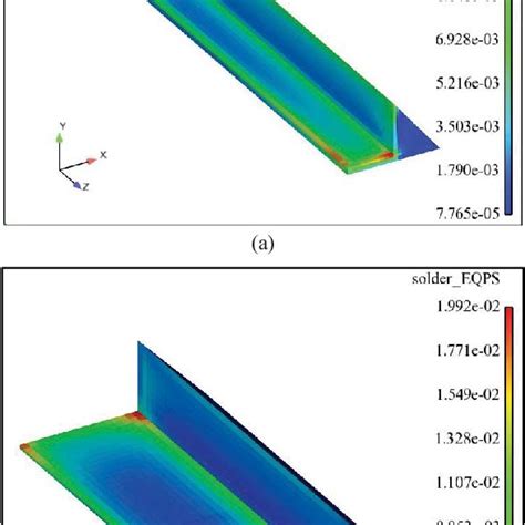 Contour Plots Of Calculated Equivalent Plastic Strain In A Capacitor