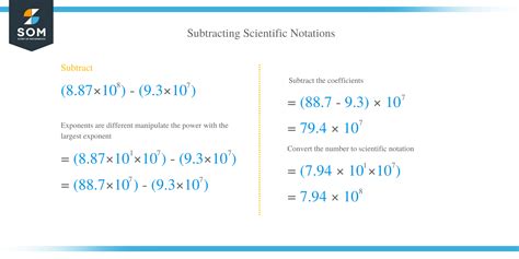 Adding And Subtracting In Scientific Notation Methods Examples