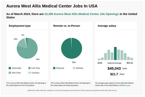 792 Aurora West Allis Medical Center Jobs - Jul 24