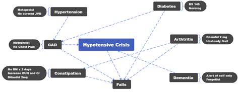 How To Make A Concept Map On Word Free Detailed Steps