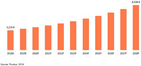 Identity Theft Protection Services Market Share Report By