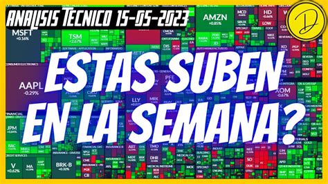 Lunes Tranquilo Noticias Y Mercados Analisis Tecnico Acciones Y