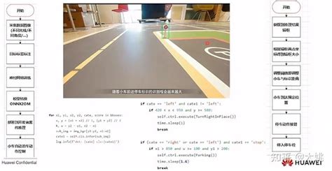 【2023 · Cann训练营第一季】——开发者套件进阶，玩转智能小车课程笔记 知乎