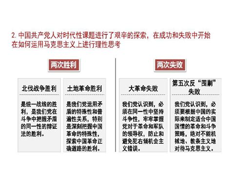 实践论矛盾论两论的写作背景历史贡献和现实意义共43页文档 word文档在线阅读与下载 文档网