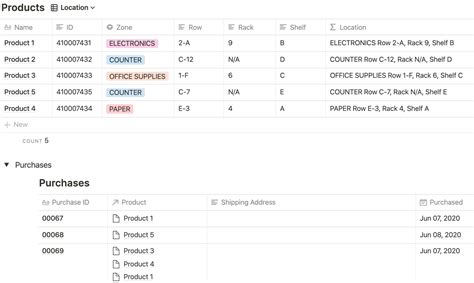 Inventory Database Template