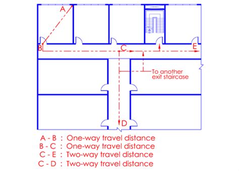 Clause 22 Determinations Of Exit Requirements