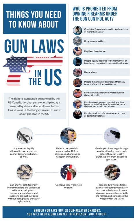 Infographic Not All Americans Can Purchase Guns Justice Clearinghouse