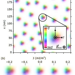 Color Online A Spatial Magnetization Of Equilibrium Skyrmion