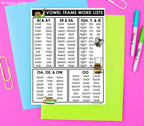 How To Teach Vowel Teams — The Designer Teacher