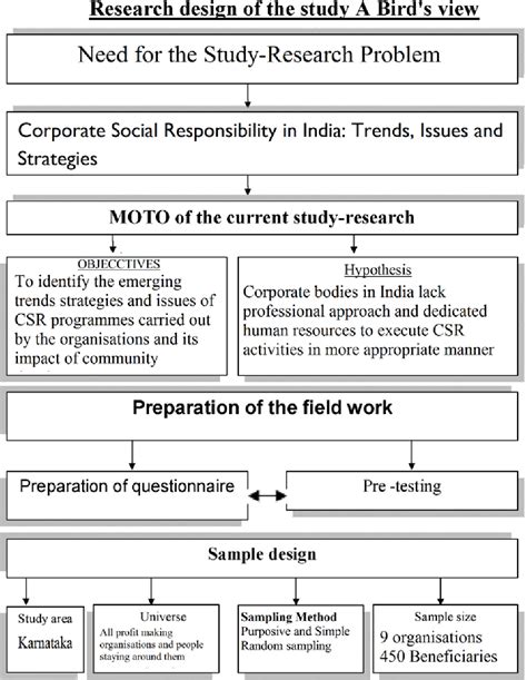 Figure 31 From 34 Instrument Of Data Collectioninterview Schedule 3