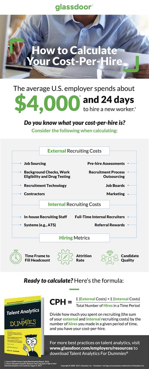 How To Calculate Cost Per Hire Cph