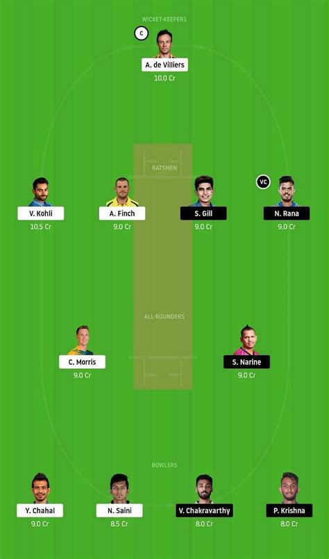 RCB Vs KKR IPL Dream11 Team Prediction Fantasy Cricket Tips Playing