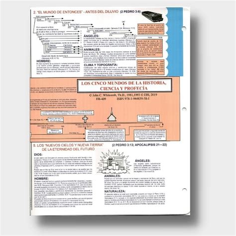 Recursos Biblicos Tabla De Los Cinco Mundos De La Historia Ciencia Y