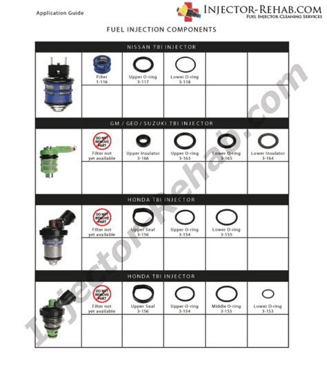 Fuel Injector Identification Chart