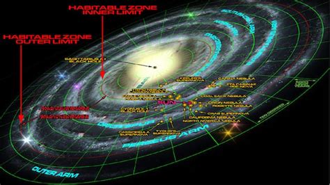 Goldilocks Zone Nasa