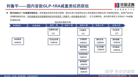 减重药物行业专题报告：glp~1药物，推动减重市场持续扩容 知乎