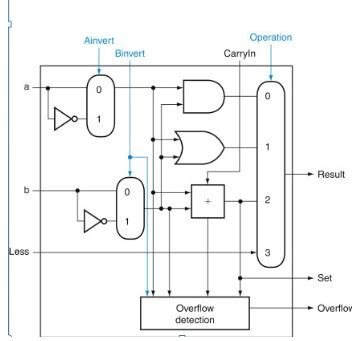 Circuit Diagram To Verilog Code